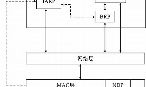 zrp协议 源码